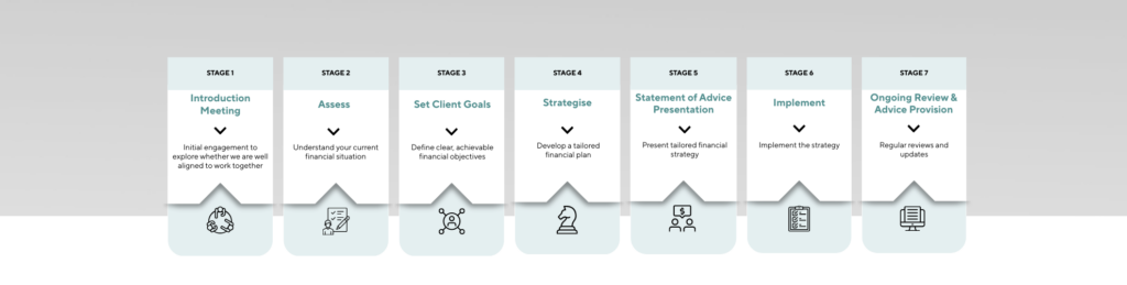 Quinn Financial Planning